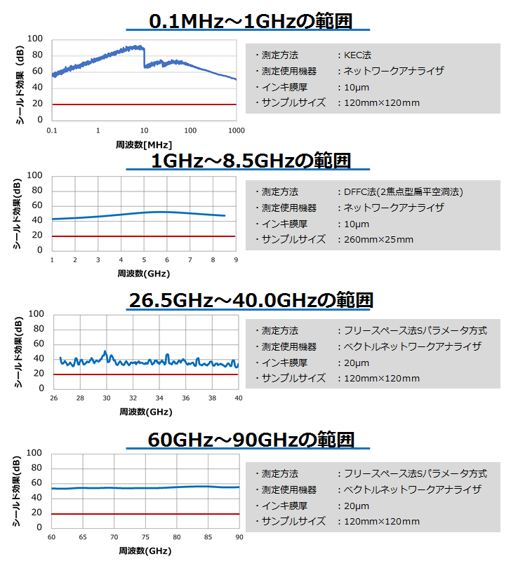 触り心地の制御、評価技術と新材料・新製品開発への応用 新製品 デジタルインジケーター「DIX-3000」リリースのご案内